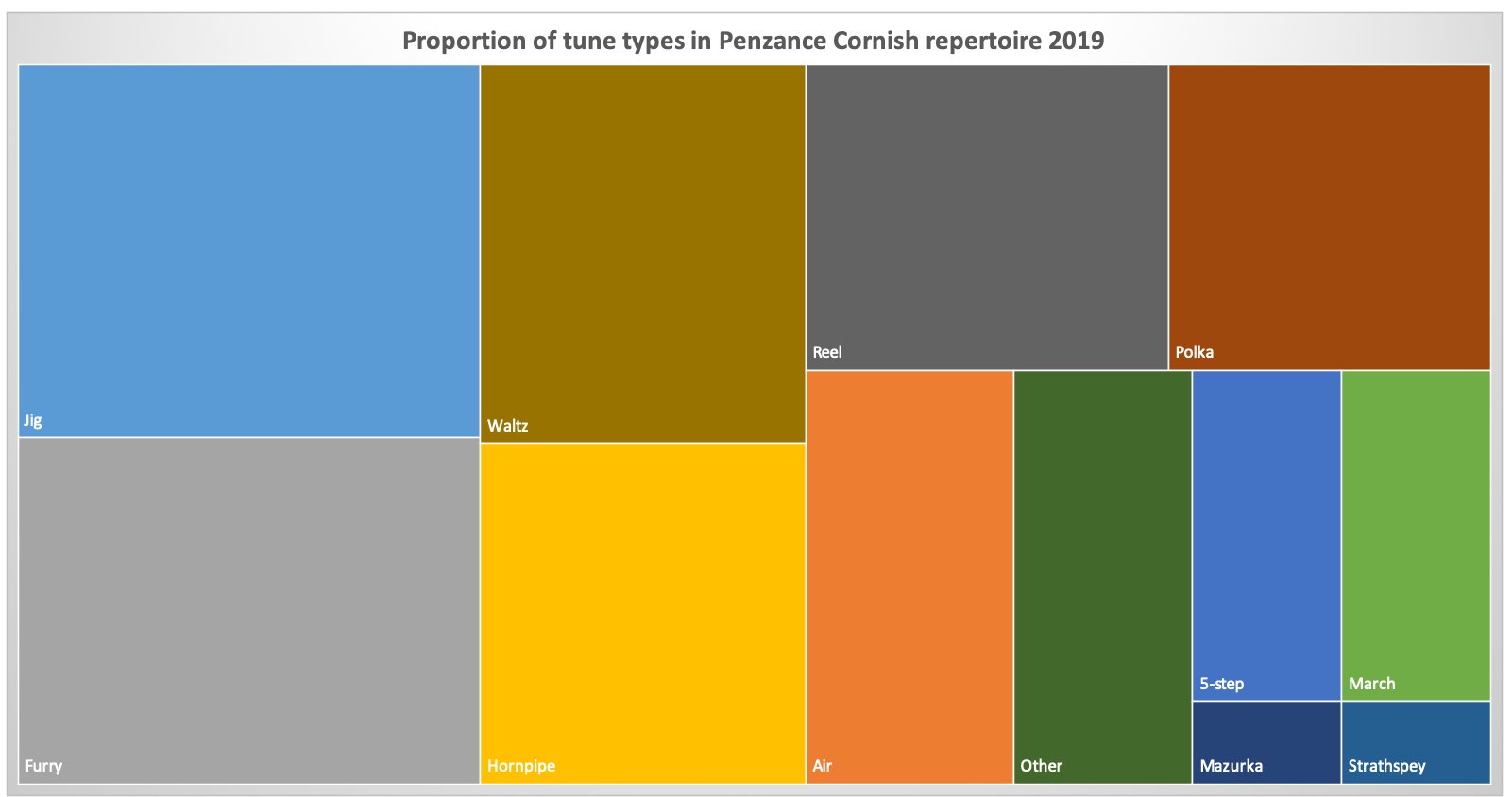 What does Cornish music sound like? – Cornish Trad